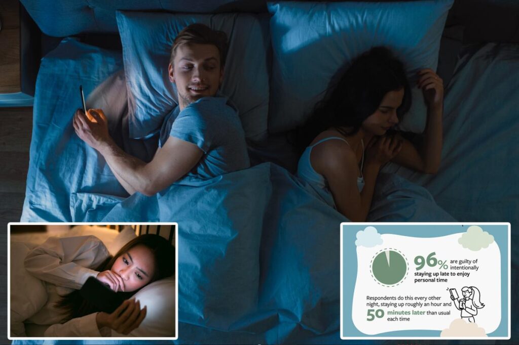 Bedtime procrastination is stealing hundreds of hours of Americans’ sleep: survey