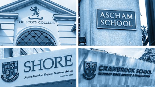 Private schools composite