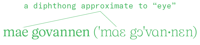 A text box that reads "a diphthong approximate to 'eye'" and a description of the phonetics of a Sindarin word from Lord of the Rings "mae govannen" which is pronounced ('mae go'van·nen)