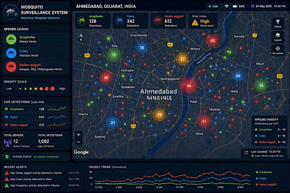 A mock-up mosquito monitoring dashboard envisioned by Dr Kiran Trivedi, that could one day operate based on his devices.