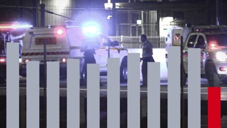State on track for 200 fatalities as RAC calls for urgent change in driver behaviour