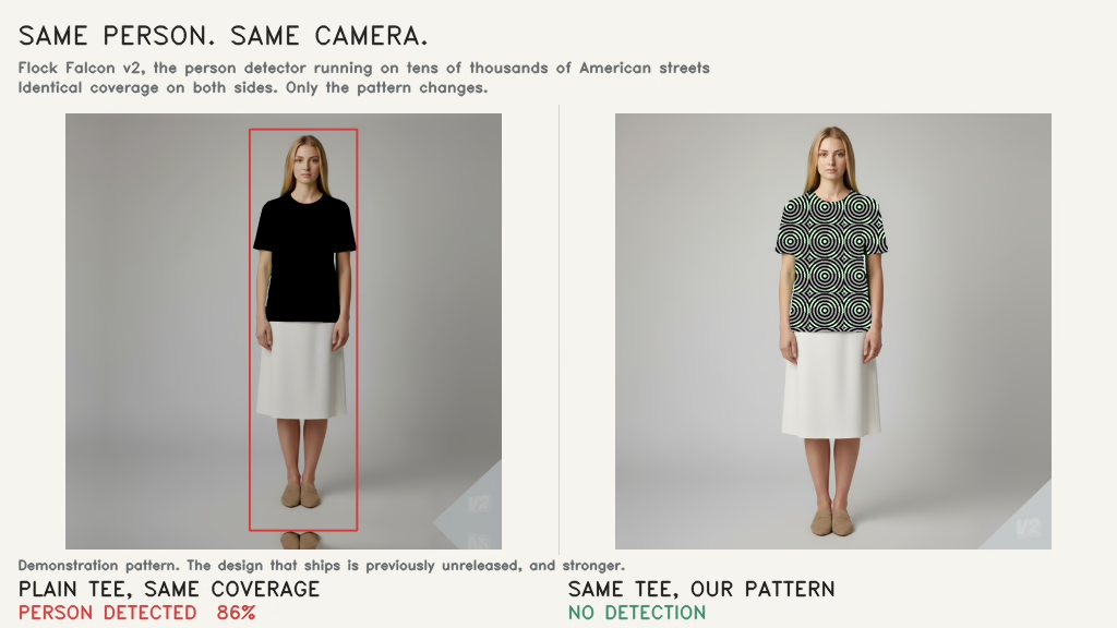 On the left is a person wearing a plain black shirt. On the right the person is wearing a shirt with a pattern designed to confuse AI detectors.