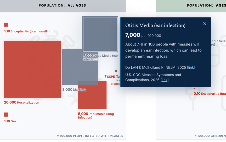 The sources shown for a risk on the vaccine risk tool.