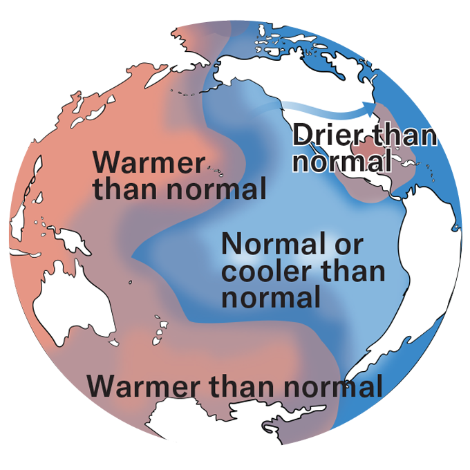 graphic showing the temperature changes