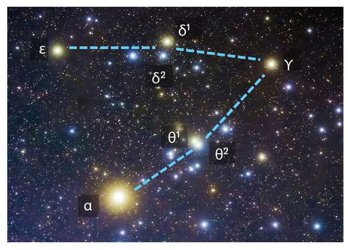 This annotated view of the Hyades star cluster shows how they are arrayed in a V shape on the night sky.