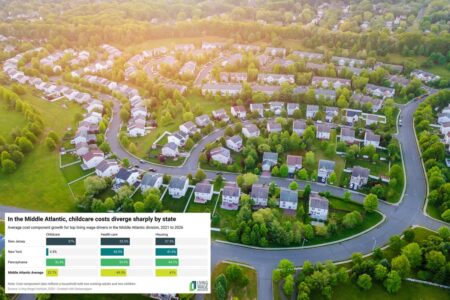 NJ no longer much cheaper than NYC — after cost of living skyrockets $41K