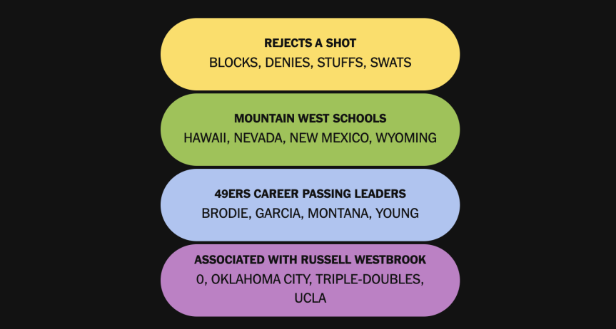 The completed NYT Connections: Sports Edition puzzle for Oct. 20, 2026.