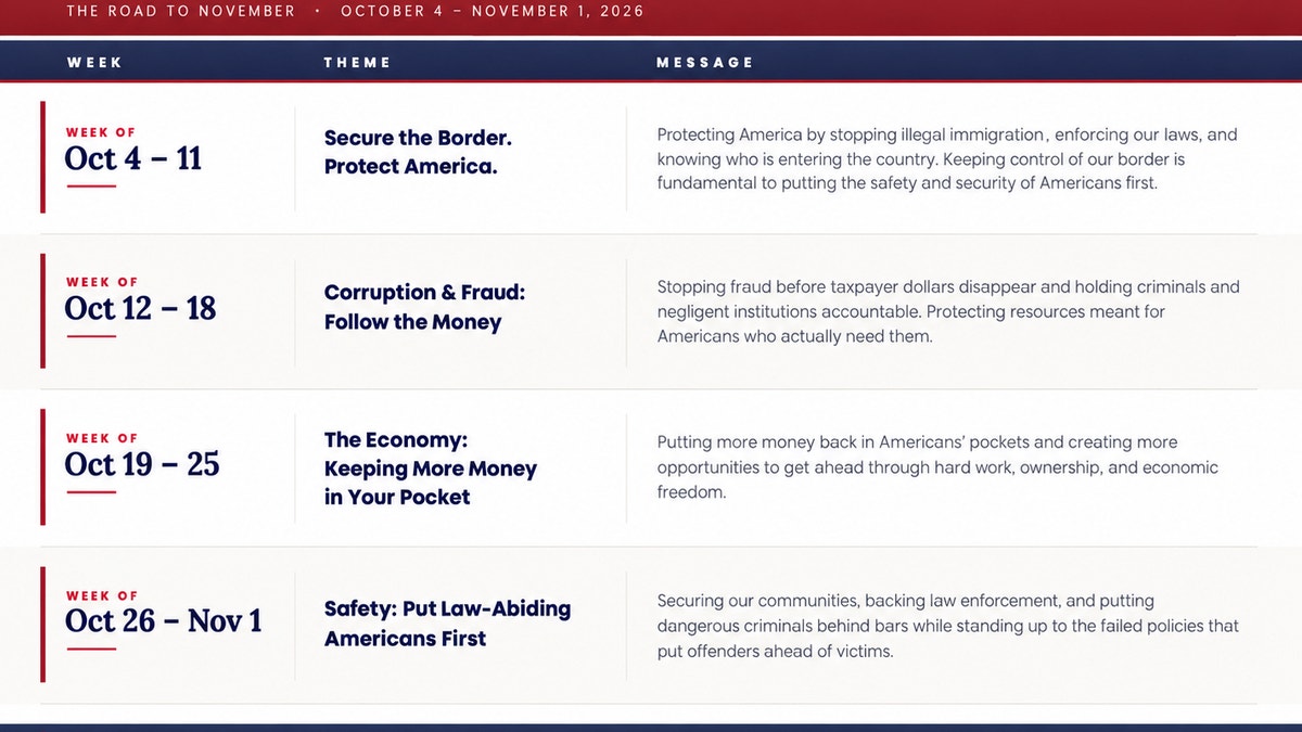 House Republicans' messaging calendar for the next four weeks